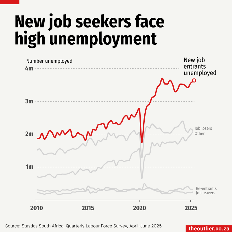 New job seekers face high unemployment