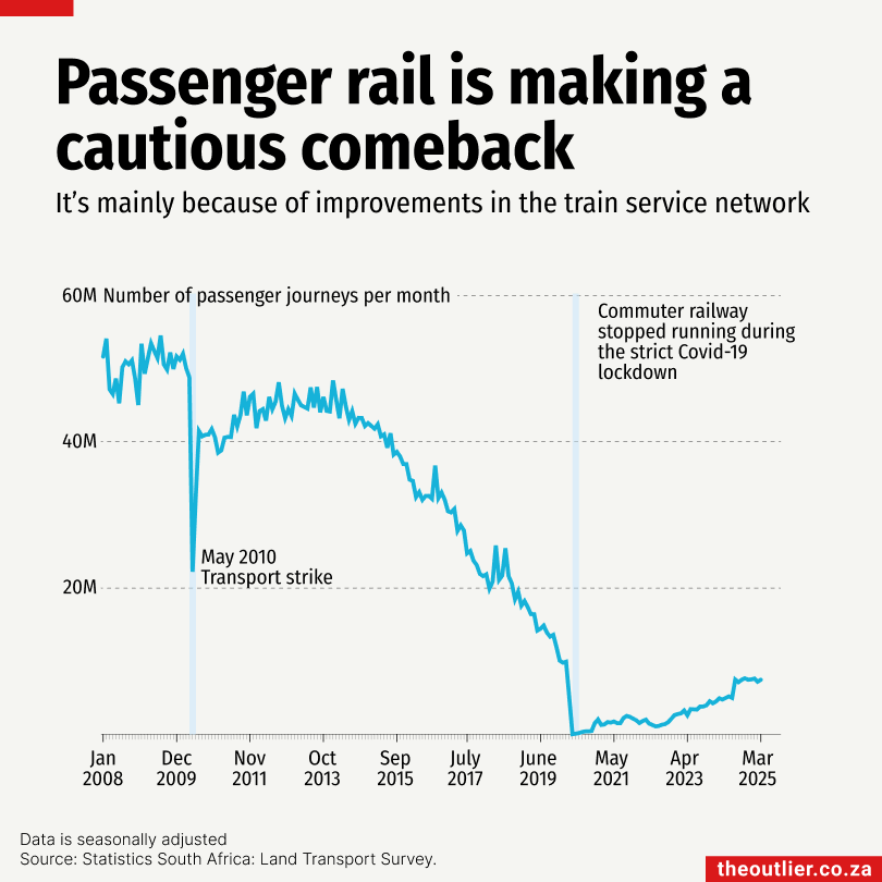 Rail