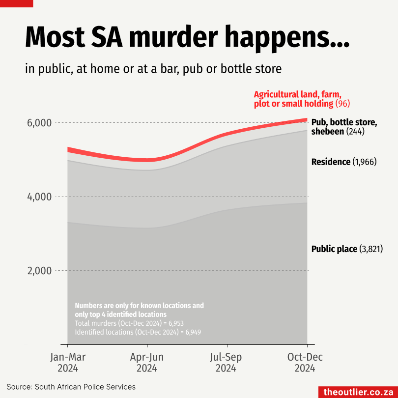 Murder