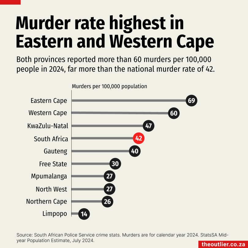 murders per capita 2