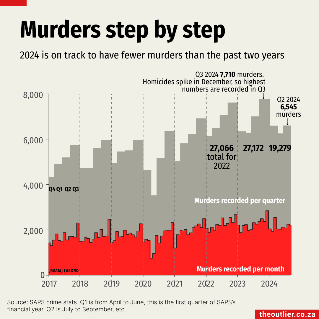 Murders-Q2-2024