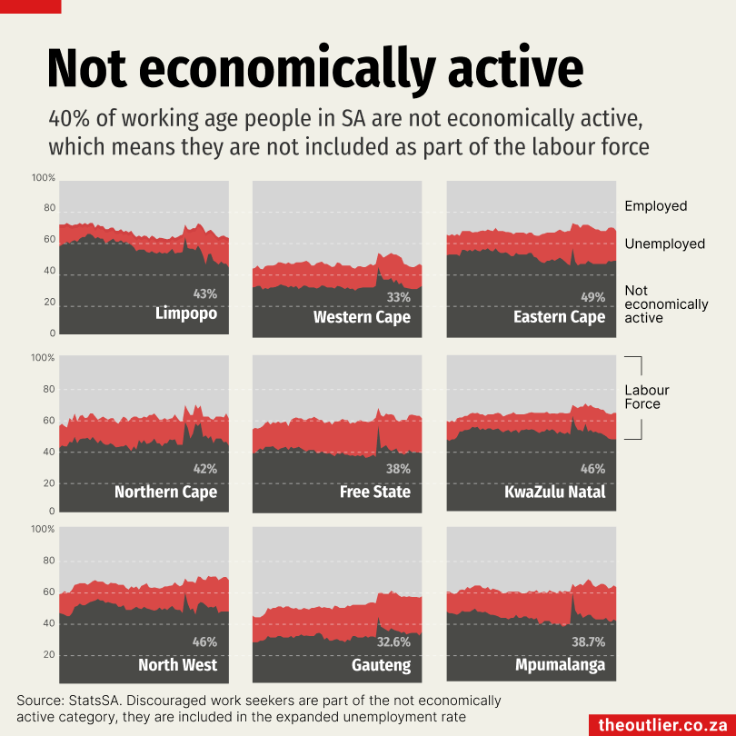 Unemployment-inactive