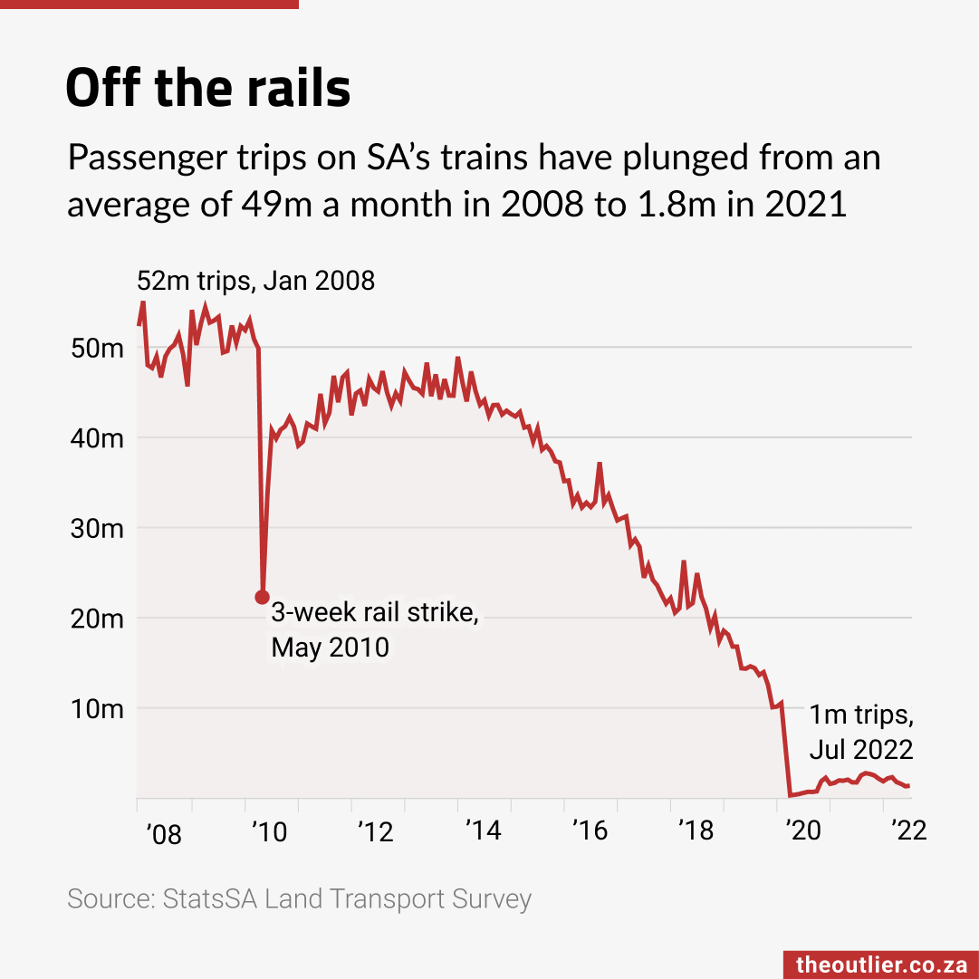 Off the rails
