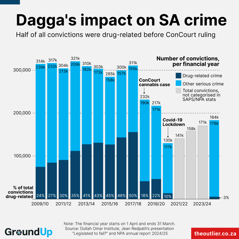 27 March 2026 GroundUp V4
