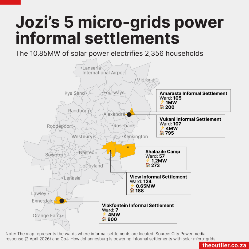 Jozi’s 5 micro-grids power informal settlements