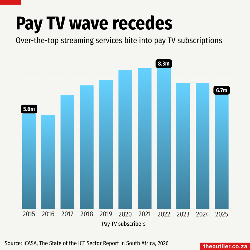 Pay TV wave recedes