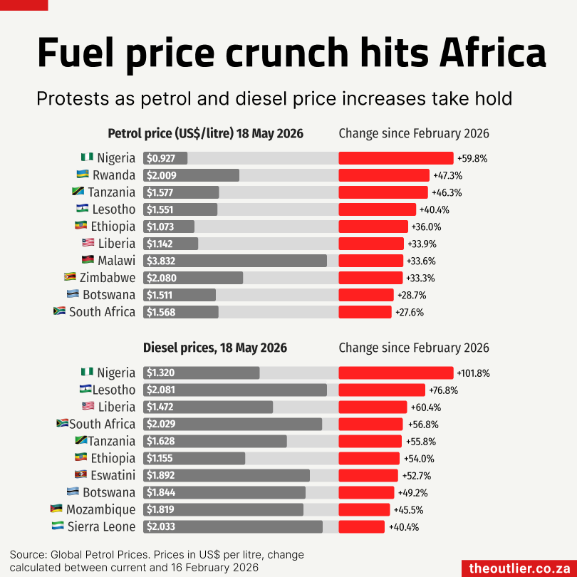 AfricanFuelPrices