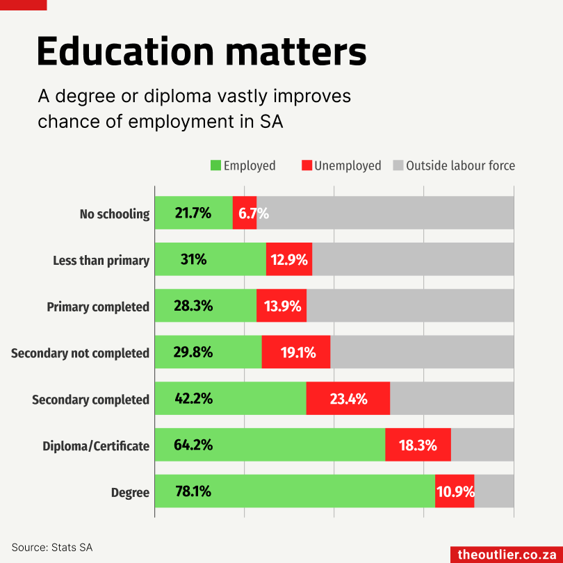 Education matters