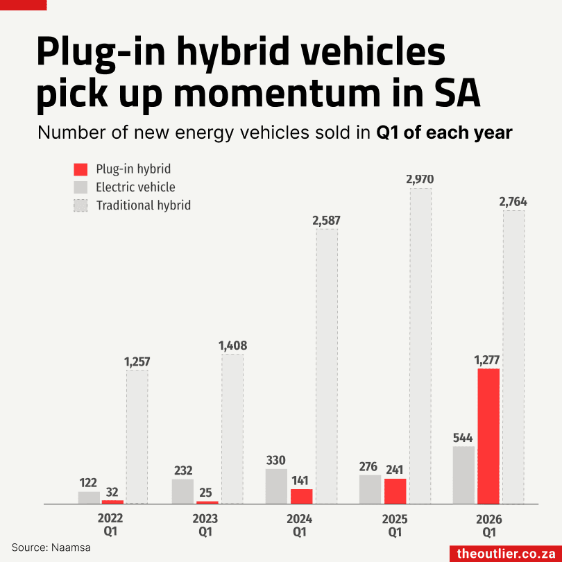Plug-in hybrid vehicles pick up momentum in SA