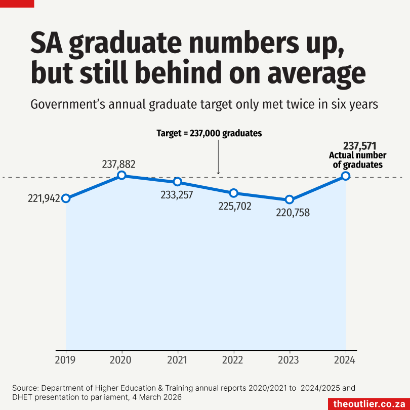 graduates trend 2