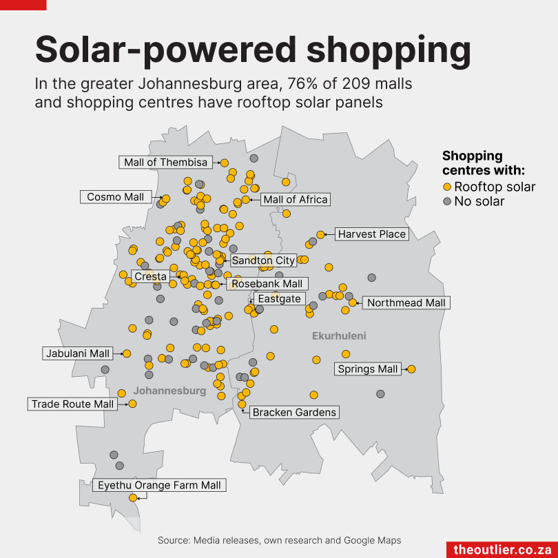 Solar-powered shopping