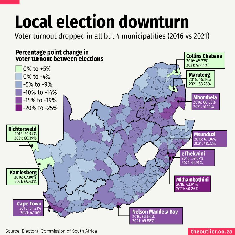 Local election downturn
