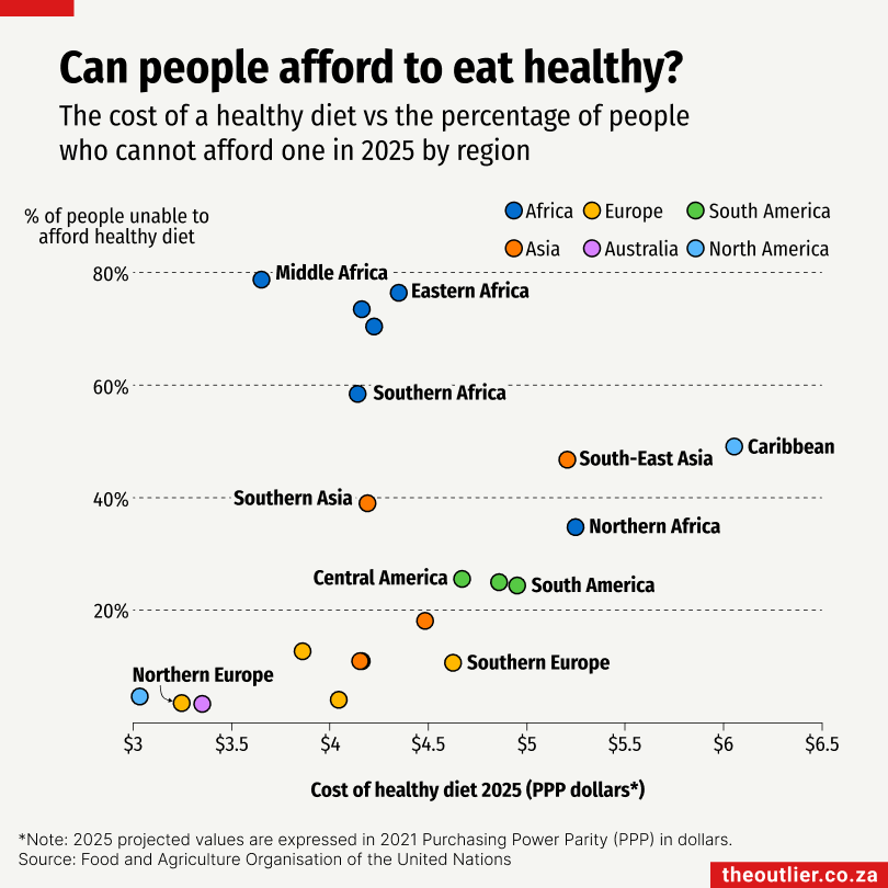 Can people afford to eat healthy?