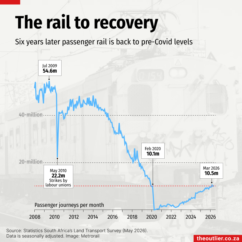 The rail to recovery