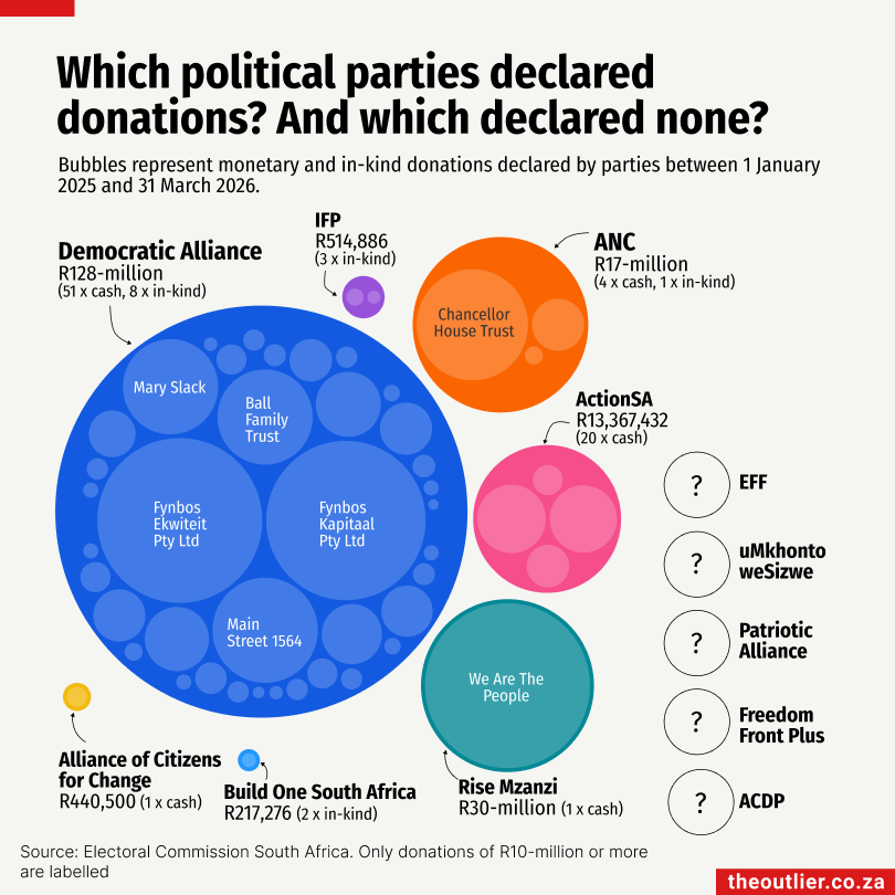 Which political parties declared donations? And which declared none?