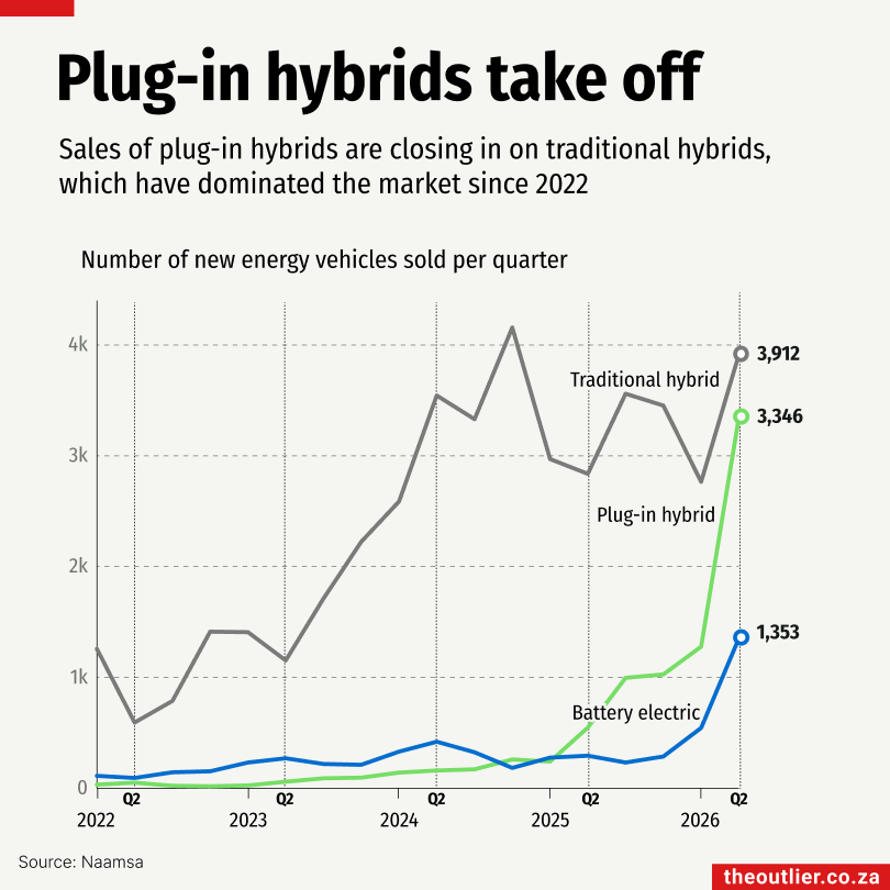 Plug-in hybrids take off
