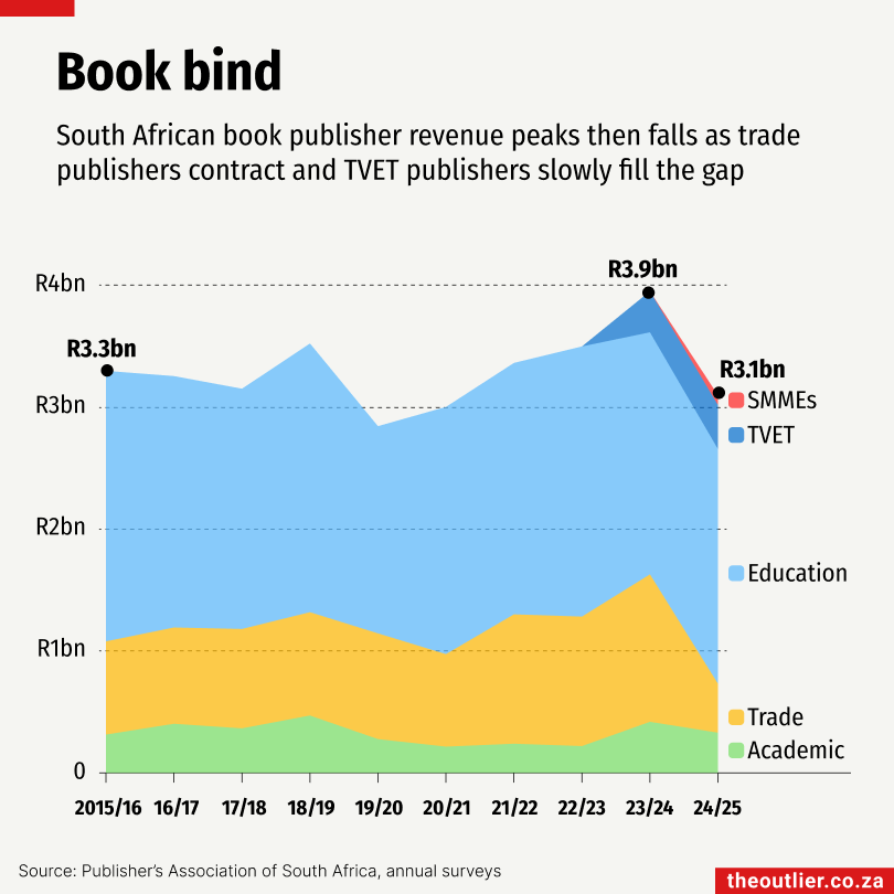Book bind