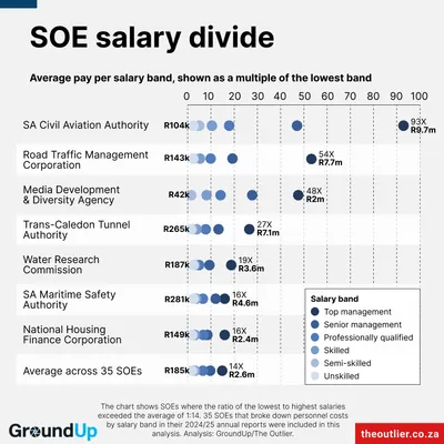 SOE salary divide