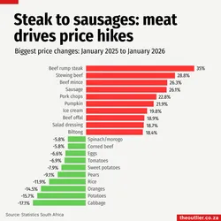food-prices