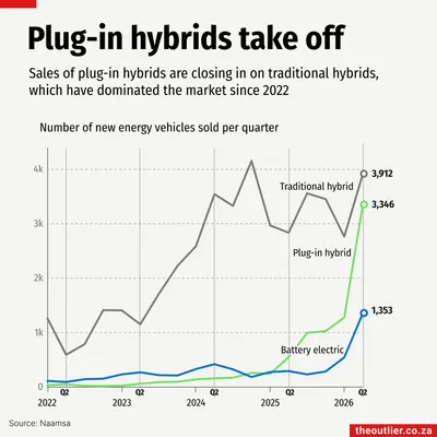 Plug-in hybrids take off