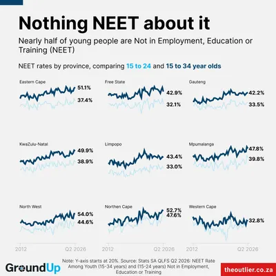Nothing NEET about it