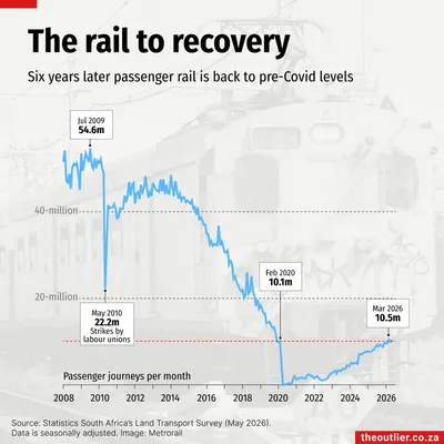 The rail to recovery
