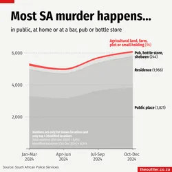 Murder