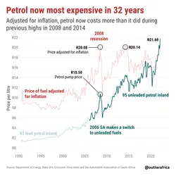 petrol2