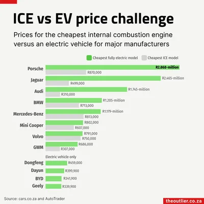 ICE vs EV price challenge