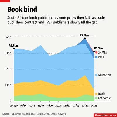 Book bind