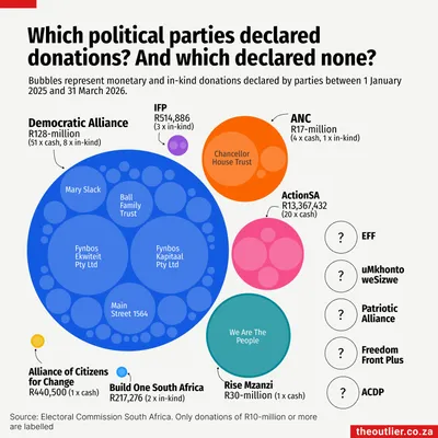 Which political parties declared donations? And which declared none?