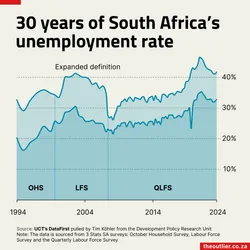 Unemployment 30 years 2024-06-14