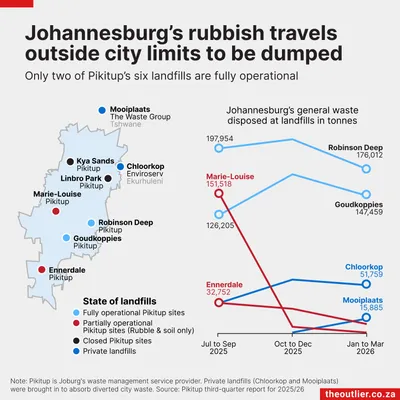 Johannesburg's rubbish travels outside city limits to be dumped