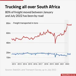 Trucking all over South Africa