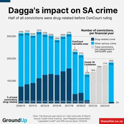 27 March 2026 GroundUp V4
