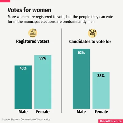 Votes for women