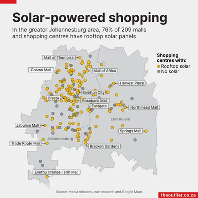 Solar-powered shopping