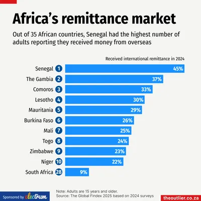 Africa's remittance market