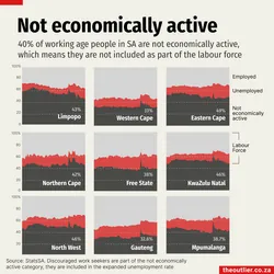Unemployment-inactive