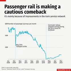 Rail