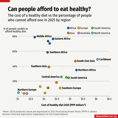 Can people afford to eat healthy?